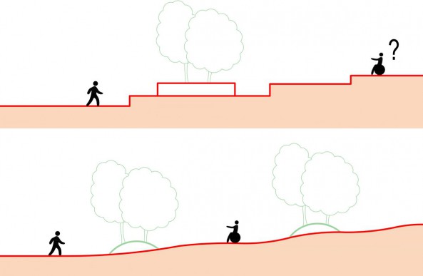 Díky navrácení přirozeného sklonu terénu do území a odbourání všech překážek je prostor volně přístupný pro všechny.